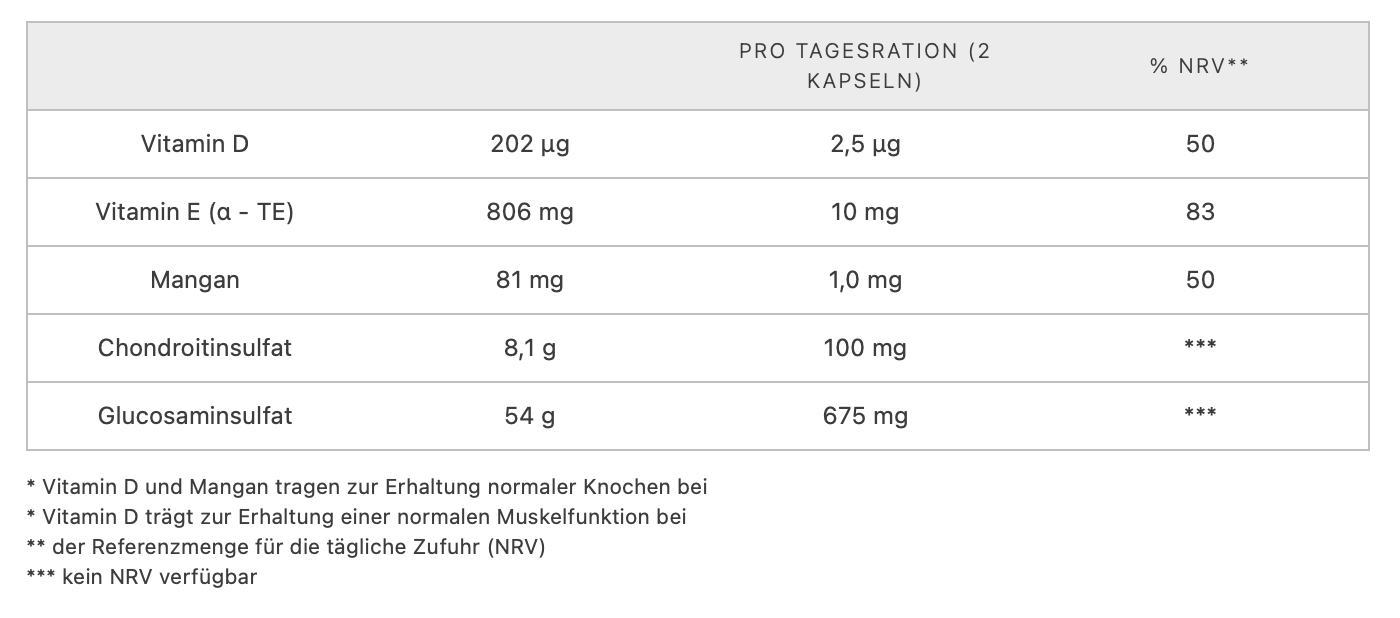 LR Active Freedom Kapseln – die Kapseln für einen intakten Bewegungsapparat und gesunde Gelenke. Nährwert-Tabelle.