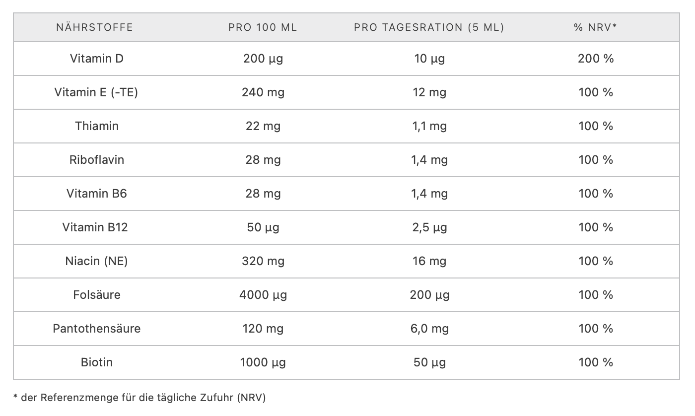 Nahrungsergänzungsmittel mit 21 konzentrierten Obst- und Gemüsesorten und 10 Vitaminen - das LR Vita Active Rote Früchte! Jetzt bei Simons.Lifecare mit schneller Lieferung! Nährwert-Tabelle.